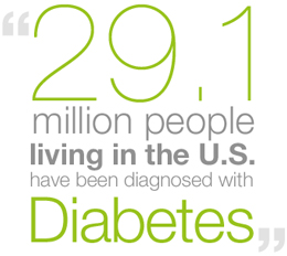 29.1 million people living in the U.S. have been diagnosed with Diabetes. How many are Hispanic Millennials?