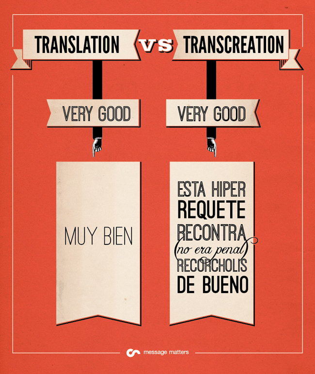 Translation vs Transcreation