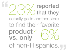 Hispanic Market Segment Brand Loyalty
